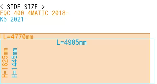 #EQC 400 4MATIC 2018- + K5 2021-